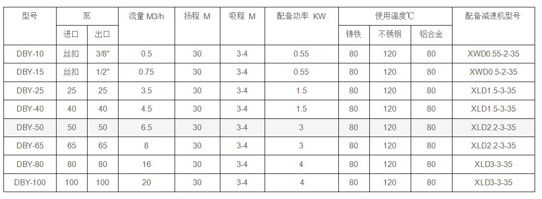 電動(dòng)隔膜泵性能參數(shù).png